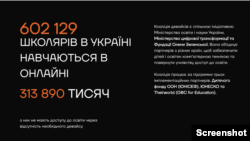 Знімок екрана. Вебсайт www.dcoalition.org.ua