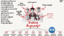 စစ်တပ်နဲ့ ဒုစရိုက်လုပ်ငန်း