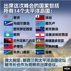 参加美国-太平洋岛国峰会的国家。