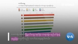 အာဏာသိမ်းမှုနောက်ပိုင်း အဂတိ၊ အမှုအခင်းနှင့် ဖြေရှင်းမှုများ
